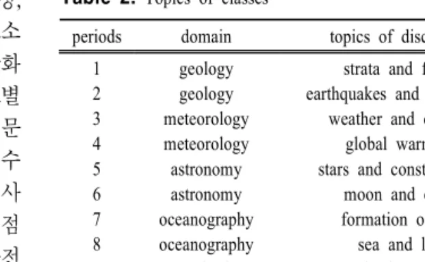 Table  2.  Topics  of  classes