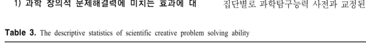 Table  3.  The  descriptive  statistics  of  scientific  creative  problem  solving  ability