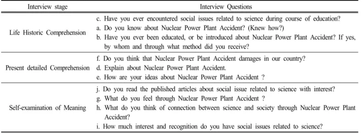 Table  1.  Interview  questions