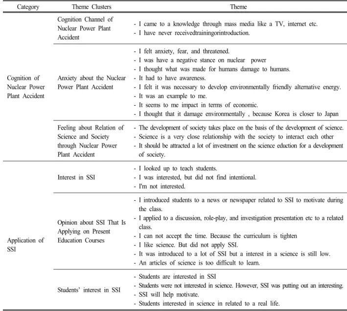 Table  2.  Elementary  teachers’  perception  towards  Socio-Scientific  Issue