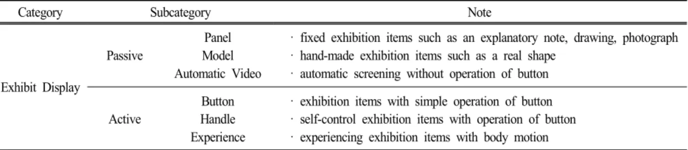 Table  1.  Analysis  Framework  of  Exhibit
