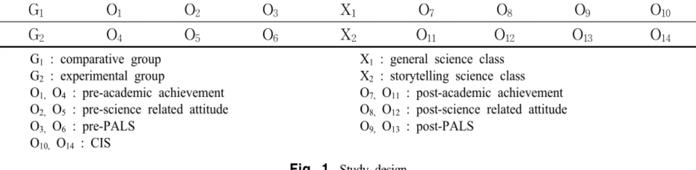 Fig.  1.  Study  design