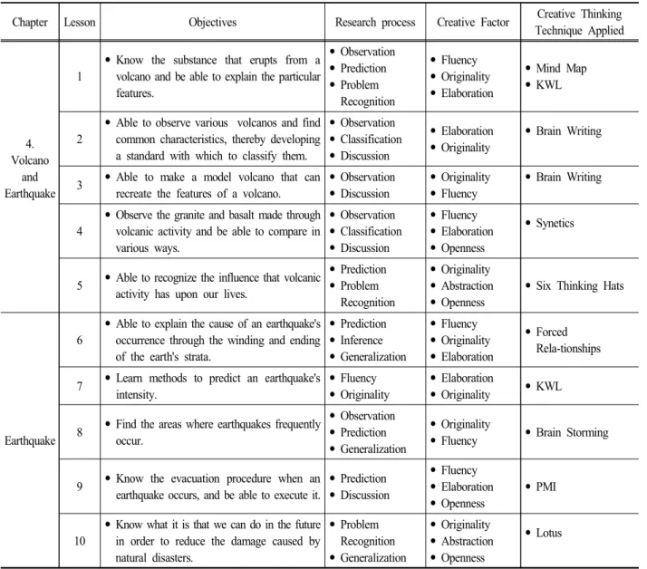 Table  6.  Plan  for  studies  on  chap.4(volcano  &amp;  earthquake)