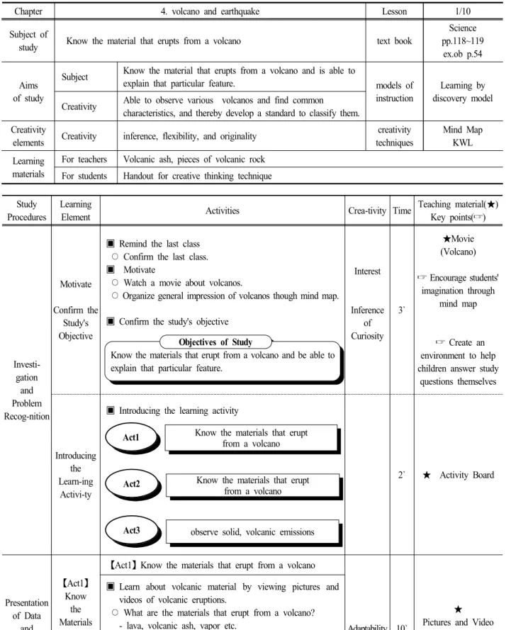 Table  7.  The  process  of  studies  for  application  of  science  thinking  abilities