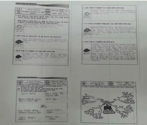 Fig.  1.  The  example  of  activities  for  implicating  creative  thinking  abilities  technique.