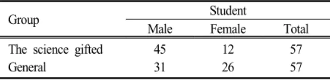 Table  1.  Composition  of  subject