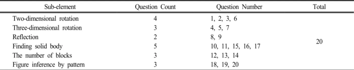 Table  1.  Question  count  by  sub-element  of  space  perception  ability  test