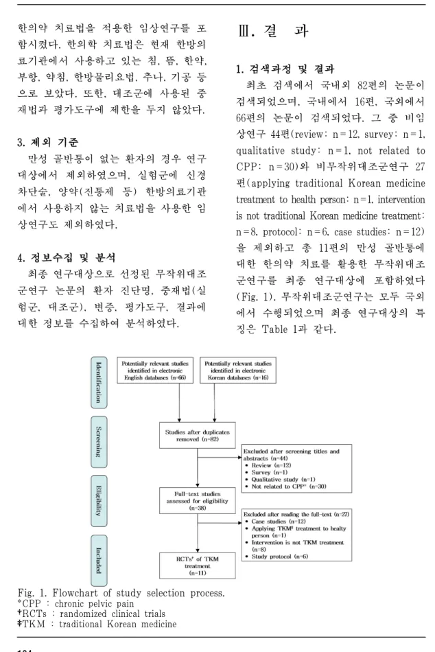 Fig. 1. Flowchart of study selection process.