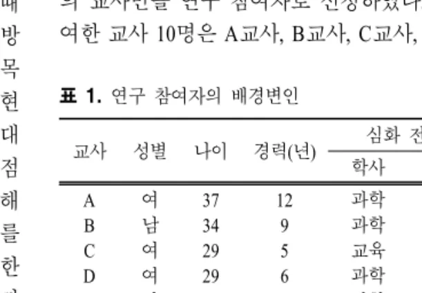 표  1.  연구 참여자의 배경변인 교사 성별 나이 경력(년) 심화 전공(교육) 학사 석사 A B C D E F G H I J 여남여여남여남여남 여 37342929293244354028 1295639195165 과학과학교육과학과학과학교육미술음악 컴퓨터 과학(과정)과학(과정)상담(과정)×과학(과정)상담(석사)××과학(석사)×를 어떻게 평가할 것인가도 중요하다