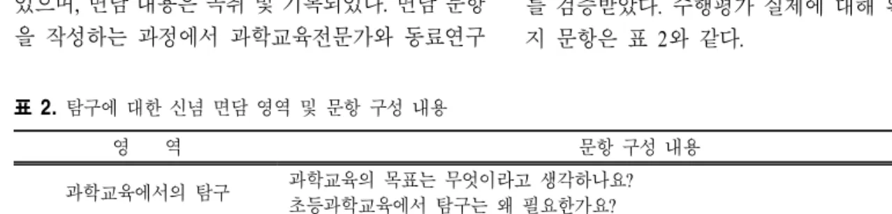 표  2.  탐구에 대한 신념 면담 영역 및 문항 구성 내용 영 역 문항 구성 내용 과학교육에서의 탐구 과학교육의 목표는 무엇이라고 생각하나요? 초등과학교육에서 탐구는 왜 필요한가요? 탐구에 대한 정의 탐구란 무엇이라고 생각하나요? 탐구에 대한 정의를 가지게 된 계기는 무엇인가요?
