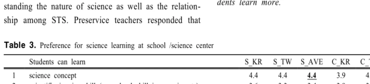 Table  3.  Preference  for  science  learning  at  school  /science  center