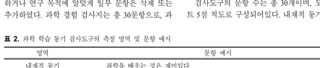 표  2.  과학 학습 동기 검사도구의 측정 영역 및 문항 예시 영역 문항 예시 내재적 동기 외재적 동기 자기 관련성 자기결정 자아 효능감 시험불안 과학을 배우는 것은 재미있다