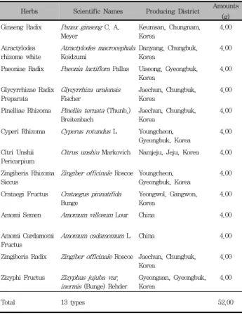 Fig.  1.  Experimental  designs  used  in  this  study 