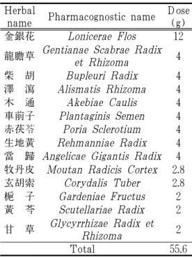 Table 2. The Composition of Sobokchukeo -tang