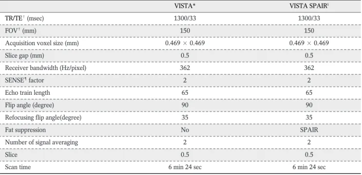 Table 1. Magnetic Resonance Imaging Sequence Parameters