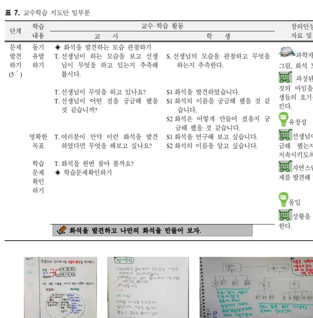 표  7.  교수학습 지도안 일부분 단계 학습 내용 교수 학습 활동 창의인성요소․자료 및 유의점 교 사 학 생 문제 발견 하기 (5 ′) 동기유발하기 명확한 목표 학습 문제 확인 하기 ◈ 화석을 발견하는 모습 관찰하기T