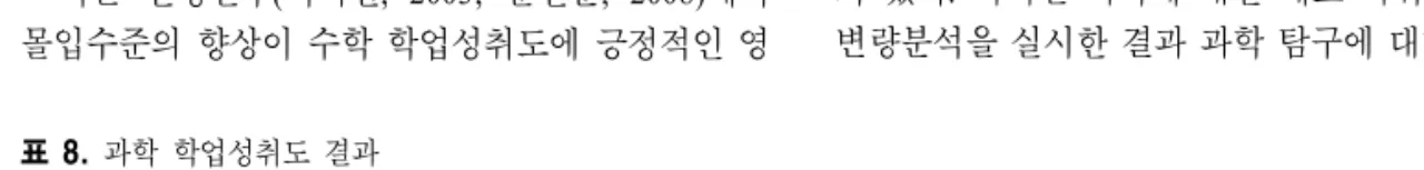 표  8.  과학 학업성취도 결과 구 분 집단 N 사전 사후 M SD M SD 과학 학업성취도 실험 비교 2725 77.1186.4 18.8812.01 79.8888.95 17.8310.63 표  9
