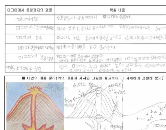 그림  7.  ‘ 마그마와 화산’  DARTs 양적인 증가가 나타나지 않거나 혹은 탐구문제 수 준의 질적 저하 현상이 나타나는 것은 제시된 DARTs  내용에 따른 수준별 차이라고 생각할 수 있 다
