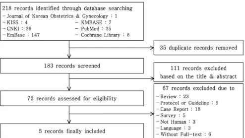 Fig. 1. Flow chart of literature selection.