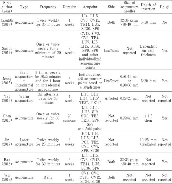 Table 2. Characteristics of Acupuncture Intervention