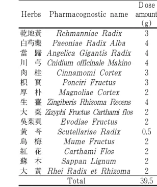 Table 2. Composition of Gamitonggyung -tang