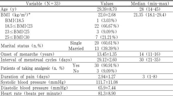 Table 3. Characteristics of the Patients