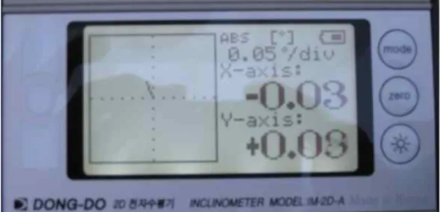 그림 2.  AutoCAD 로 작성한 사유환(左)과 적도환(右)의 설계도 그림  3.  개조된 소간의에 장착된 기어 그림  4.  디지털 각도계 그림  5