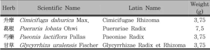 Table  2.  The  Composition  of  Seungmagalgeun-tang