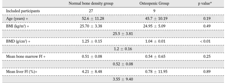 Table 1 Clinical and radiological data in the male subgroups
