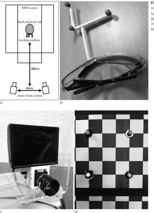Fig. 1. (a) experimental setup in the magnet shielding room. (b)  passive-type reflective marker attached on goggles (c) CCD camera with 850nm infrared illuminator