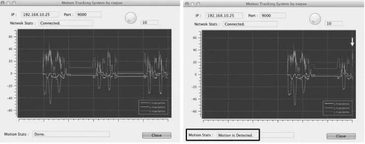 Fig. 7. Head motion tracking of subject during fMRI image acquisition by using stereo vision system and alert function.