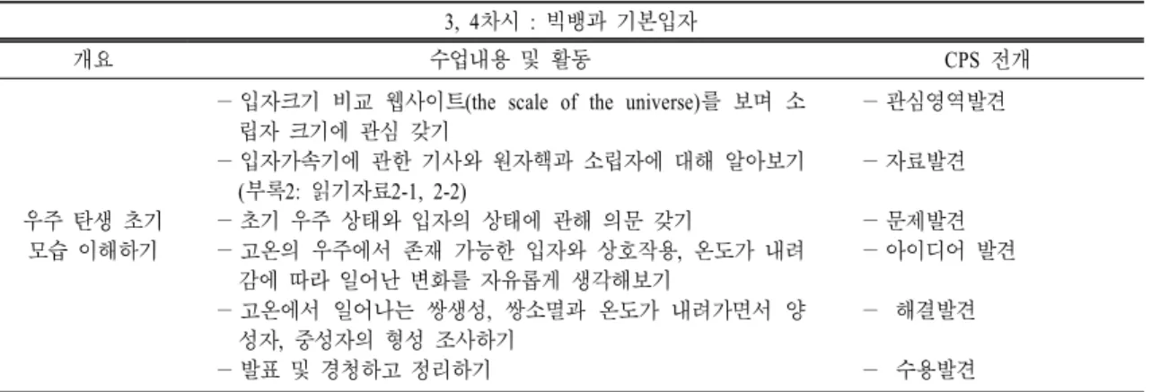 표  2.   수업프로그램의 3, 4차시 개요