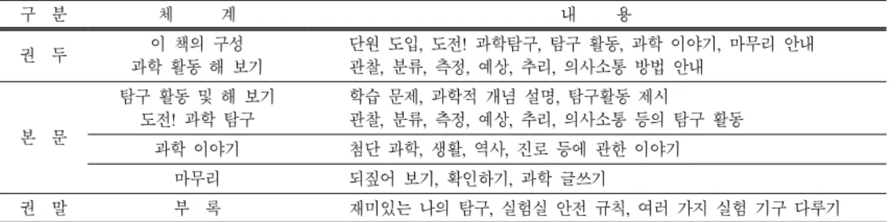 표  2.   한국 3~4학년 과학 교과서 구  분 체      계 내     용 권  두 이 책의 구성 과학 활동 해 보기 단원 도입,  도전!  과학탐구,  탐구 활동,  과학 이야기,  마무리 안내관찰,  분류,  측정,  예상,  추리,  의사소통 방법 안내 본  문 탐구 활동 및 해 보기도전!  과학 탐구 학습 문제,  과학적 개념 설명,  탐구활동 제시 관찰,  분류,  측정,  예상,  추리,  의사소통 등의 탐구 활동 과학 이야기 첨단 과학