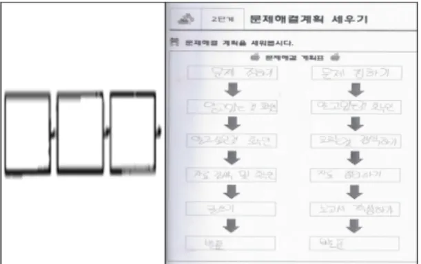 그림  2. Flow map으로 계획 세우기