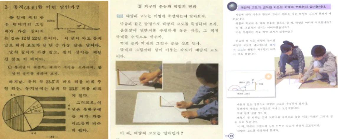 그림  3.   제1차 교육과정 6학년 2학기 ‘책력과 계절(Ⅲ)’  단원(좌),  제6차 교육과정 6학년 2학기 ‘계절의 변화’  단원(중),  제7차  교육과정 6학년 2학기 ‘계절의 변화’  단원(우)  내용의 일부 그림 4