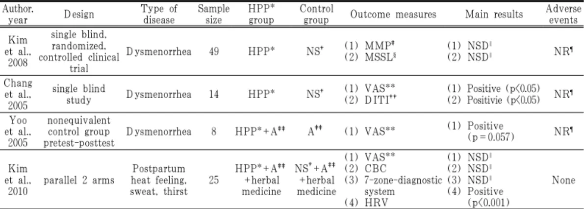 Table 1. Summaries of Papers