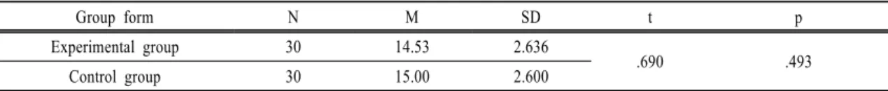 Table  1. Means and standard deviations of pre-test result on concept marks