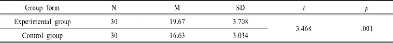 Table  7. Means and standard deviations of delay-test result on concept marks