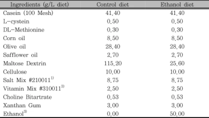Table  1.  Composition  of  Experimental  Liquid  Diets