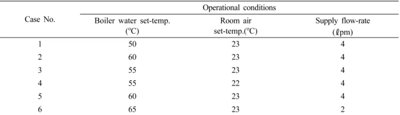 Table  1.  Operation  conditions  for  experiments Case  No.