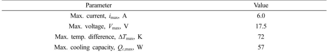 Table  1.  Specification  of  the  TEM