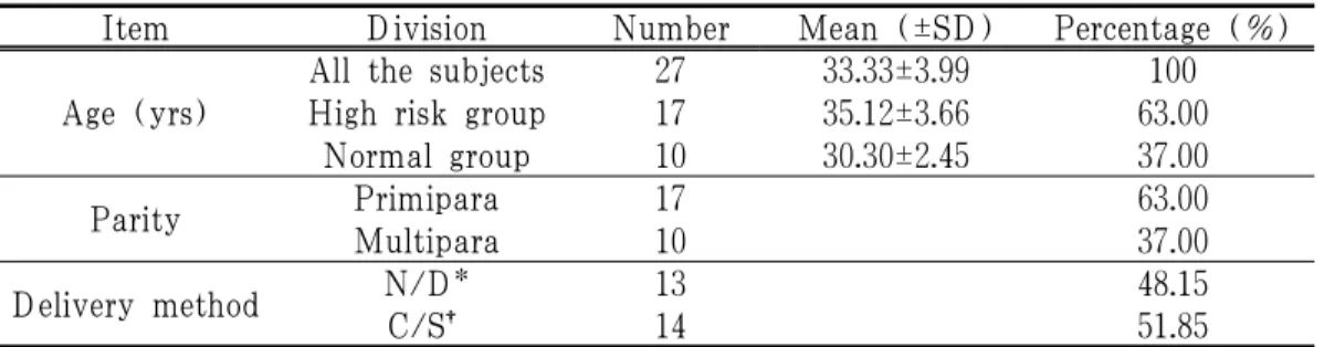 Table 2. Birth History and Division of High Risk Group