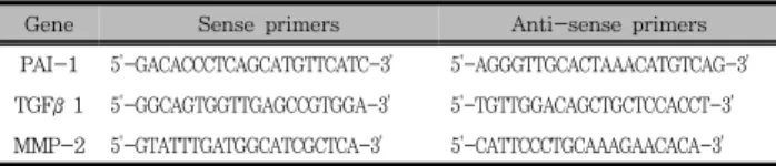 Figure  1.  Effect  of  MFE  on  LX-2  cell's  viability.