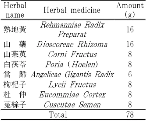 Table 1. Prescription of Gwisin-hwan (Case 2)