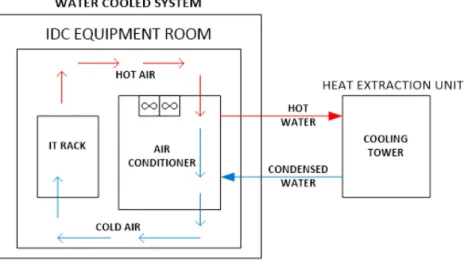 Fig.  1.  Schematic  of  water  cooled  system[4]