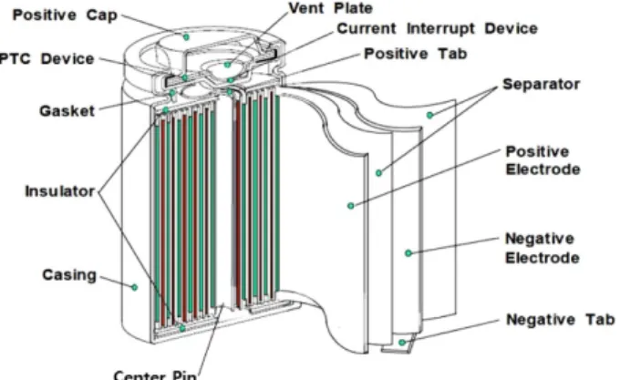 Fig.  1.  Structure  of  cylindrical  lithium  secondary  battery.