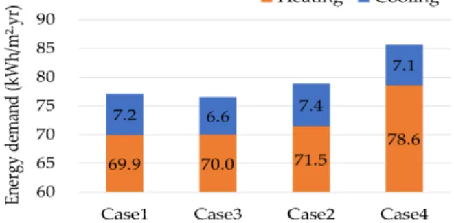 Fig.  5.  Average  annual  energy  demand