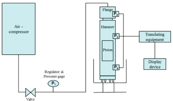 Fig.  4.  Schematic  diagram  of  experiment  device
