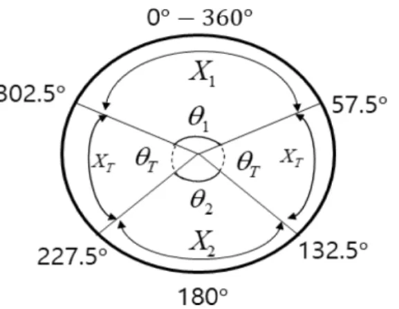 Table  1.  Cam  specifications  applied  for  the  experiments