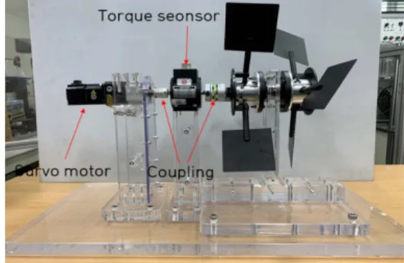 Fig.  4.  Experimental  system  for  the  tilting-type  wind  power  generator 